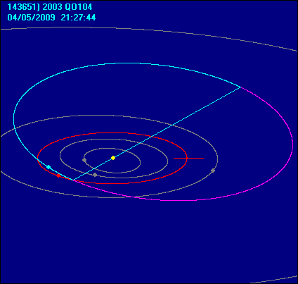 143651)%202003%20QO104_orbita.gif