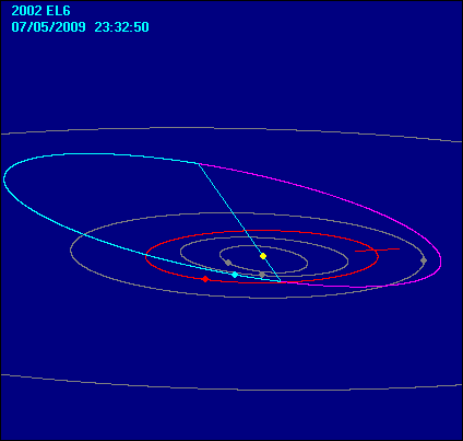 2002%20EL6_orbita.gif