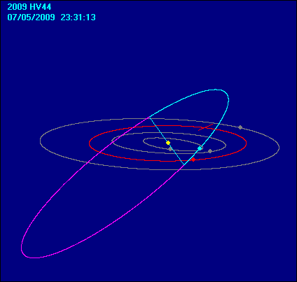 2009%20HV44_orbita.gif