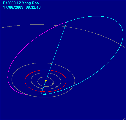P_2009%20L2%20Yang-Gao_orbita.gif